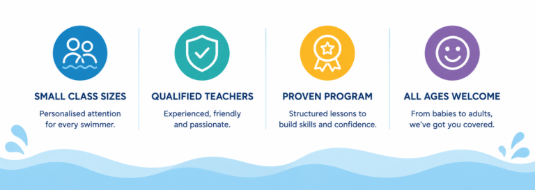 Timetable for swimming information. Small class sizes, Qualified teachers, Proven program, all ages welcome